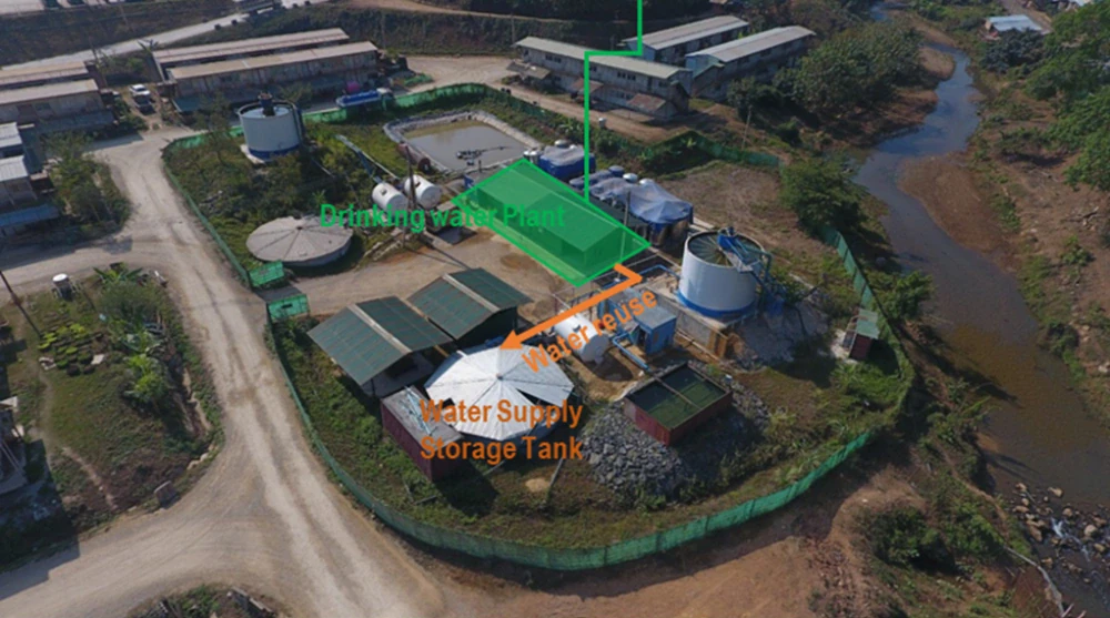 Water Recycling Project